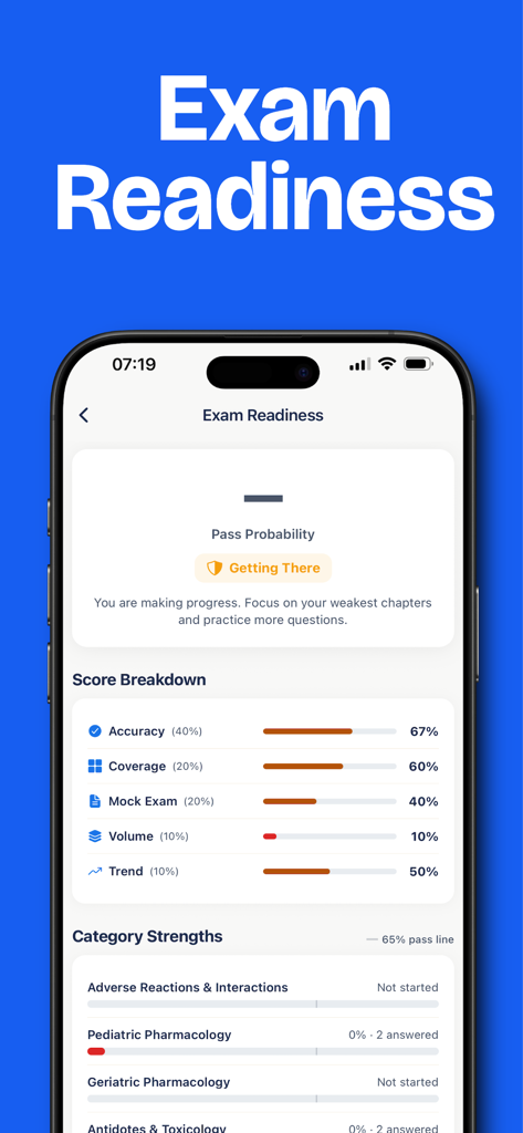 Simple Nursing NCLEX Exam Prep - Dashboard del punteggio di prontezza all'esame NCLEX di Simple Nursing che mostra la probabilità di superamento e il dettaglio del punteggio.