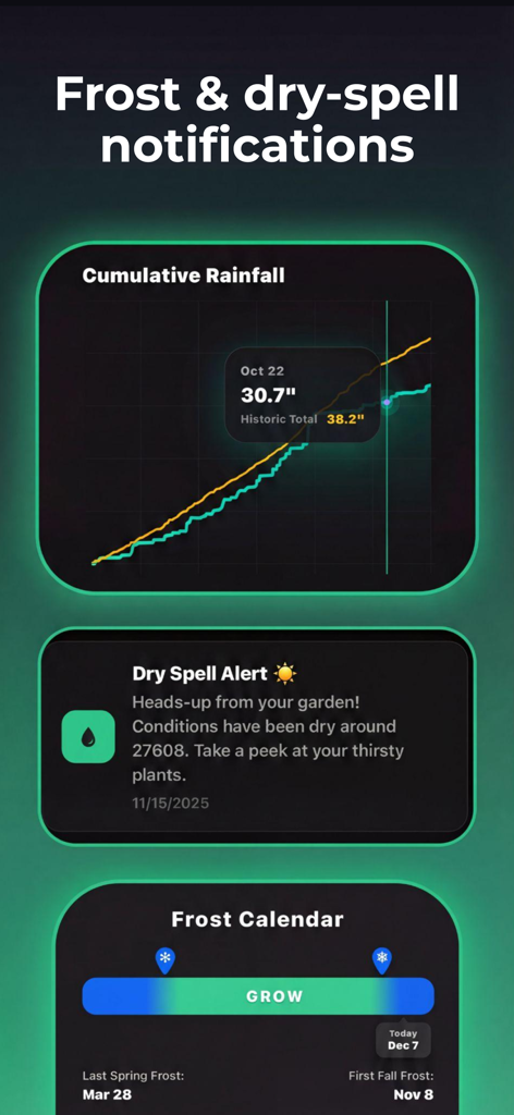 Sow: Garden & Landscape Design - Affichage de l'application Sow montrant un graphique cumulé des précipitations, une notification d'alerte de sécheresse et un calendrier saisonnier des gelées.