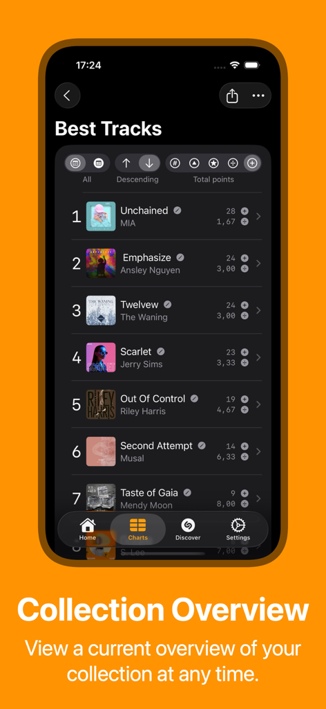 Chart Your Music - A mobile app screen showing a ranked list of tracks in a curated music collection overview
