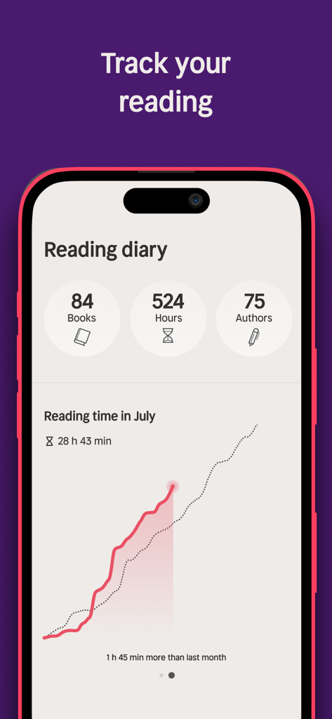 Nextory: Audiobooks & E-books - Diário de leitura do aplicativo Nextory exibindo estatísticas de livros lidos e tempo de leitura mensal