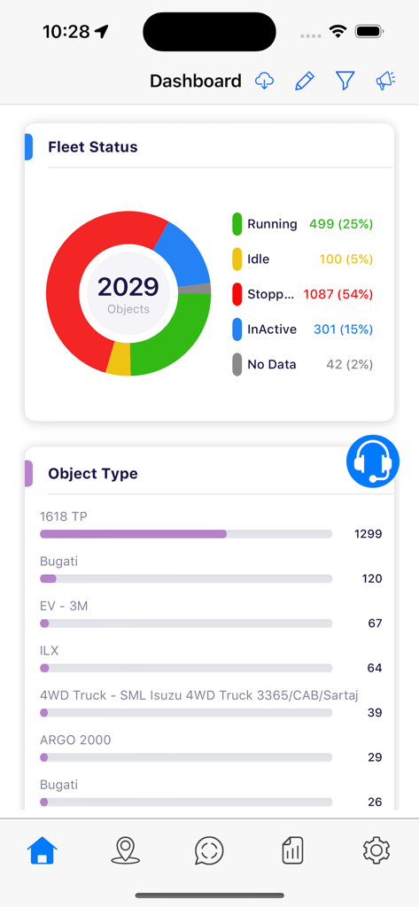 GPS-Control - GPS-Control App Dashboard mit einem Donut-Diagramm des Flottenstatus und Tracking-Daten nach Objekttyp.
