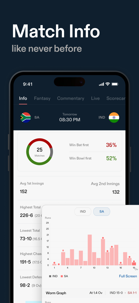 Detailed cricket match statistics and analytics on the CREX app screen