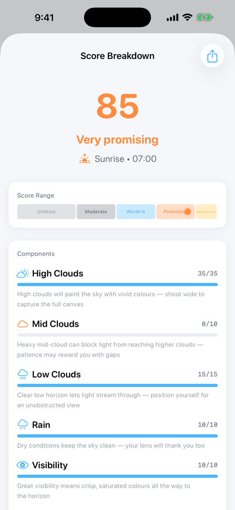 CloudScape - Interfaz que muestra el desglose de la puntuación Golden Shot para una prometedora sesión de fotografía del amanecer