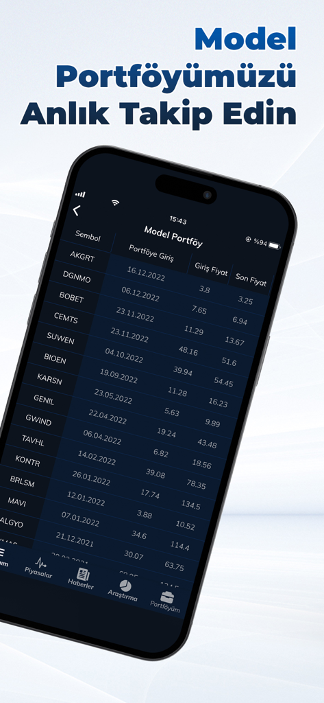İnfoTrade Pro - Pantalla de la aplicación InfoTrade Pro que muestra una cartera modelo de acciones turcas