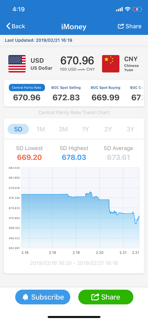 iMoney app showing USD to CNY exchange rate history chart and bank trading prices