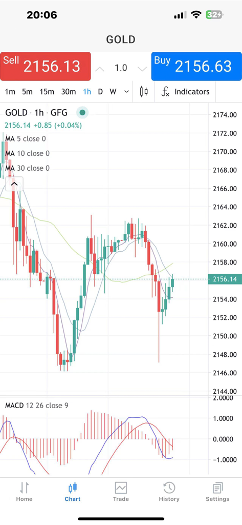 GFGI Trader - GFGI Trader app interface showing real time gold price candlestick chart with technical indicators and buy sell buttons