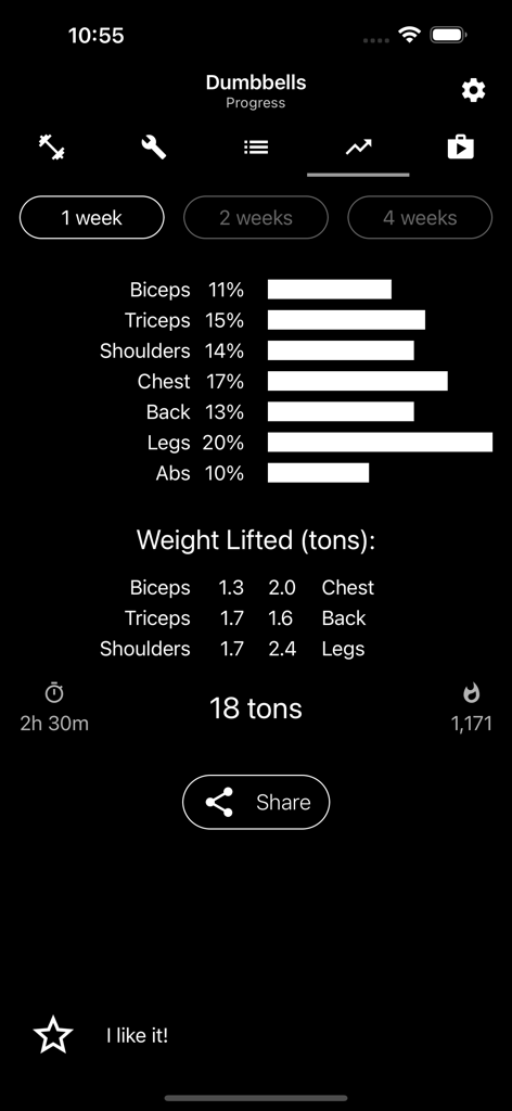 Progress screen in the Dumbbell Home Workout app displaying muscle group percentage breakdown and total weight lifted in tons