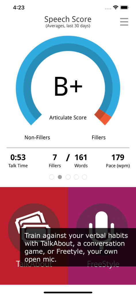 LikeSo app dashboard displaying a speech performance score of B plus with metrics for filler words and speaking pace.