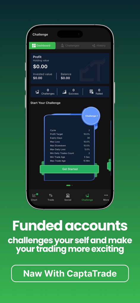 CaptaTradeアプリのチャレンジダッシュボードを示すスマートフォン画面。資金提供されたアカウント向けで、取引ルールと利益目標が表示されています。