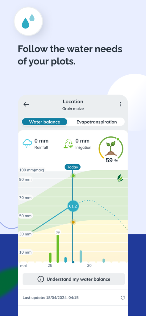 Interface de l'application Sencrop montrant le bilan hydrique et la surveillance de l'irrigation pour les parcelles de maïs grain