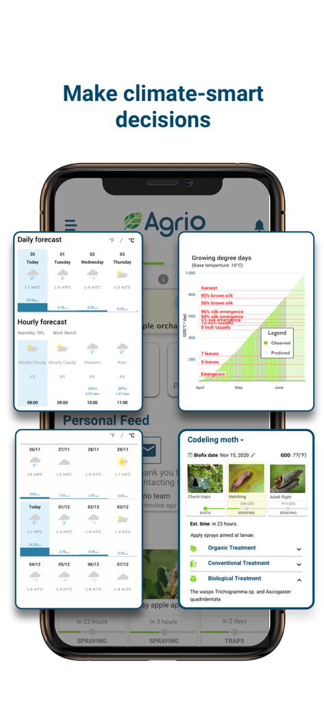 Agrio - Plant diagnosis app - Agrio app interface showing weather forecasts, growing degree days charts, and pest management tools for farmers