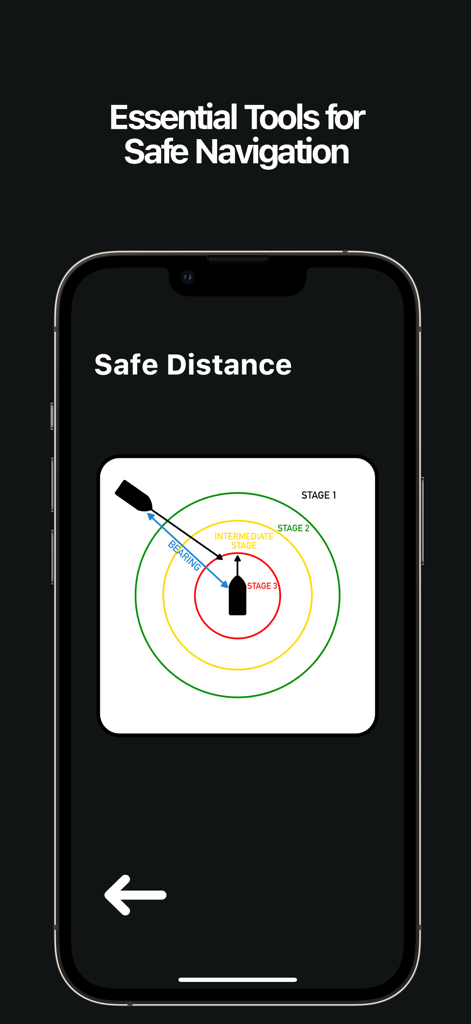 COLREG - Safe distance diagram for maritime navigation within the COLREG app showing collision avoidance stages.