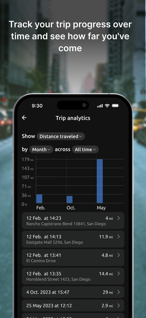 Hudway Go app trip analytics dashboard showing distance traveled bar charts and a detailed trip history log.
