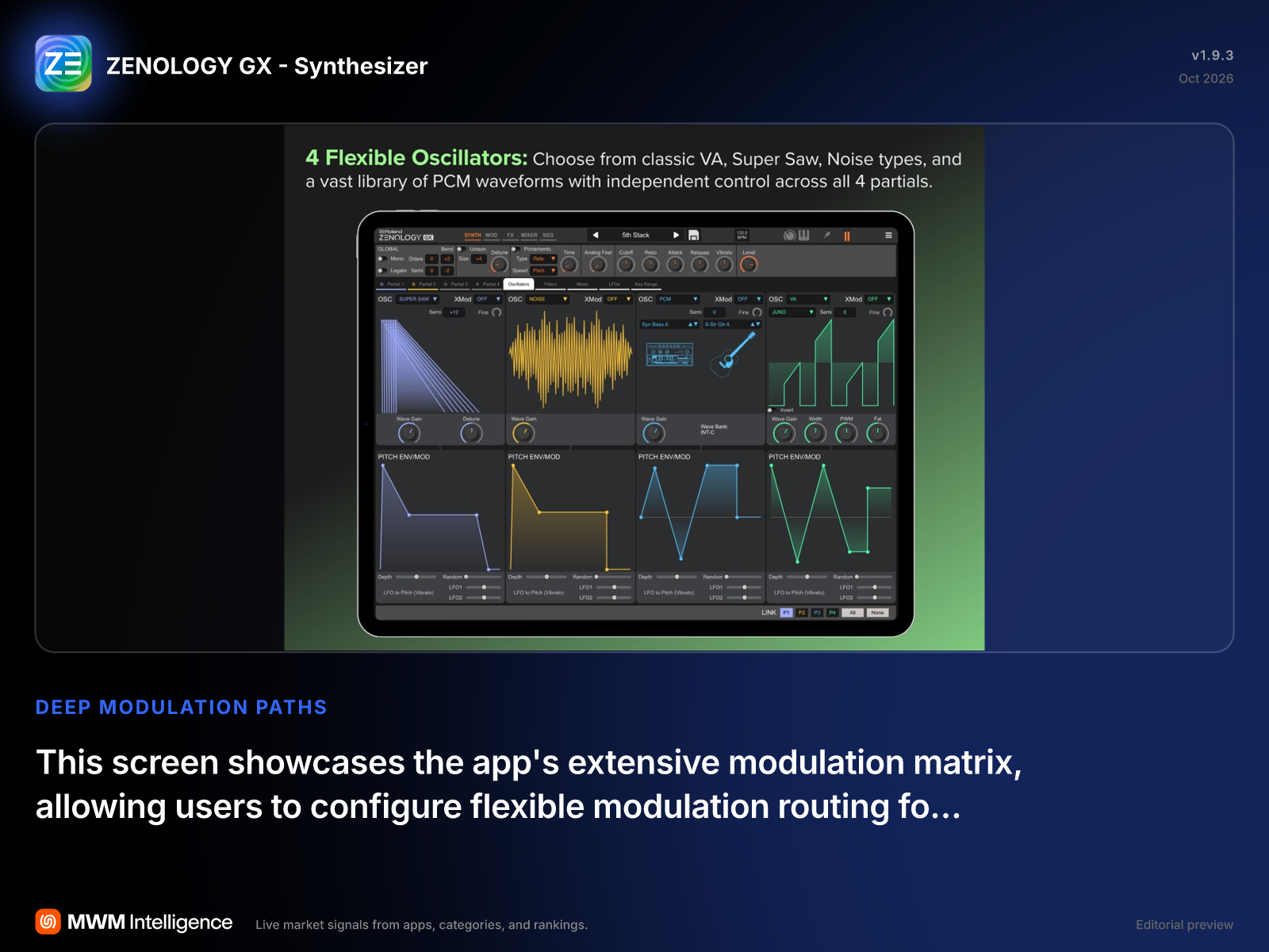 ZENOLOGY GX - Synthesizer - Music App | MWM