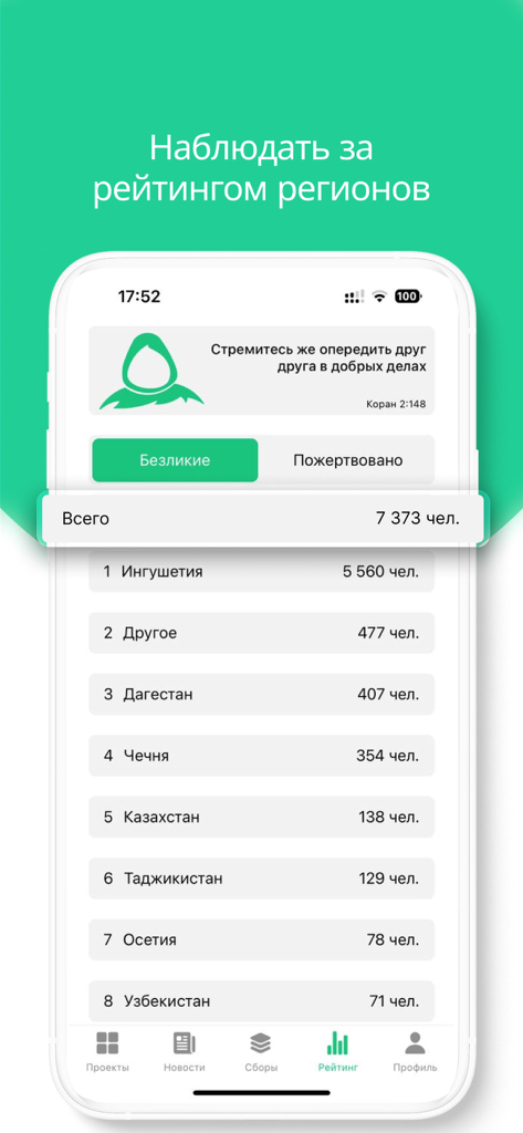 Безликие - A regional ranking screen in the Faceless app showing the number of donors across different regions including Ingushetia and Dagestan
