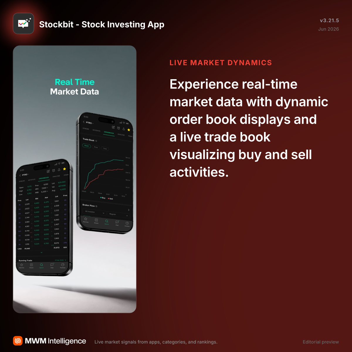 Stockbit - Stock Investing App - Finance App | MWM