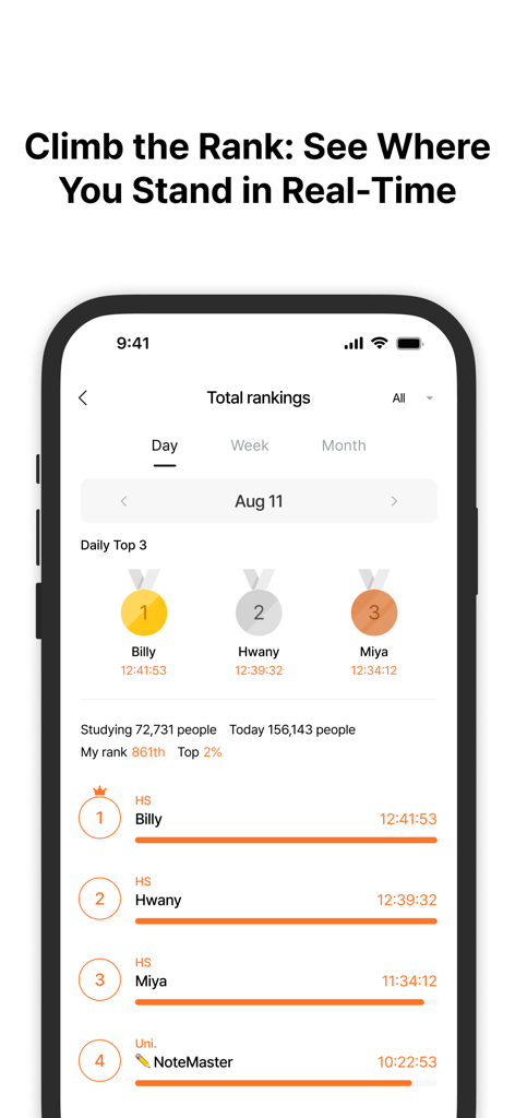A screenshot of the YPT app showing the real time study ranking leaderboard with daily top students and their recorded study hours