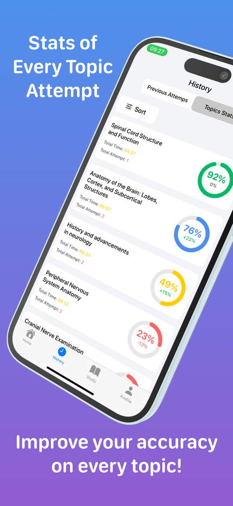 Neurology - A screen from the Neurology app showing user history and quiz statistics for topics like neuroanatomy and spinal cord structure.