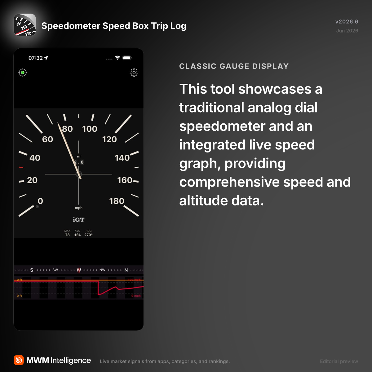 Speedometer Speed Box Trip Log - Navigation App | MWM