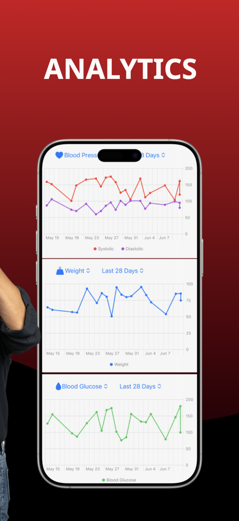 Blood Pressure Log – HealthLog - HealthLog app analytics screen displaying trend charts for blood pressure, weight, and blood glucose levels.