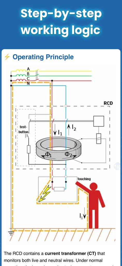 Schéma logique de fonctionnement étape par étape d'un disjoncteur différentiel (RCD) montrant les flux de courant et le mécanisme de sécurité.