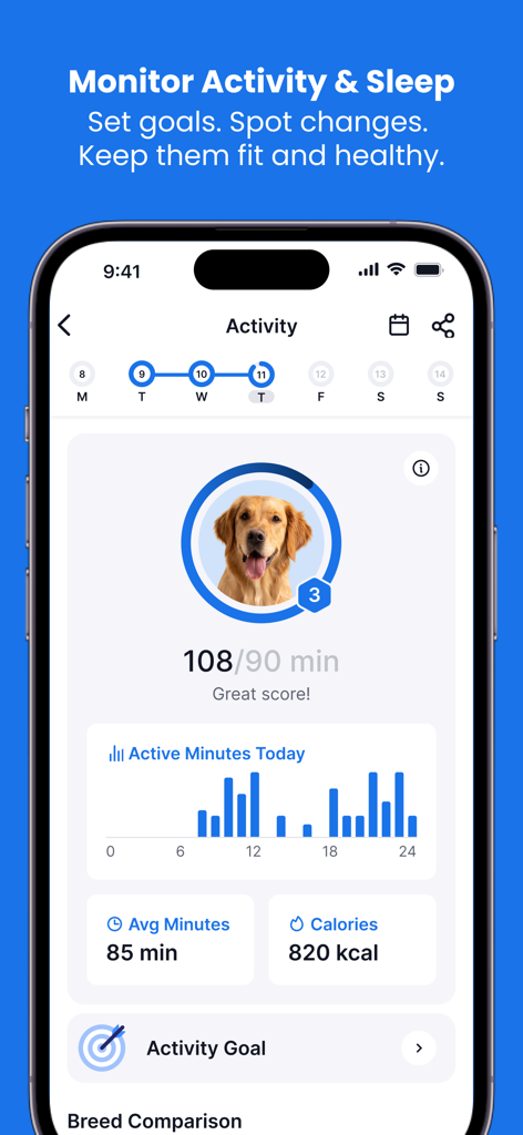 Pantalla de monitoreo de actividad para un perro mostrando objetivos de ejercicio y seguimiento de calorías