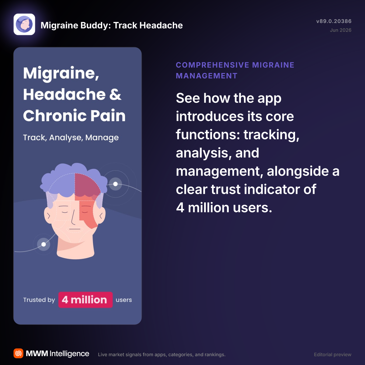 Migraine Buddy: Track Headache - Medical App | MWM