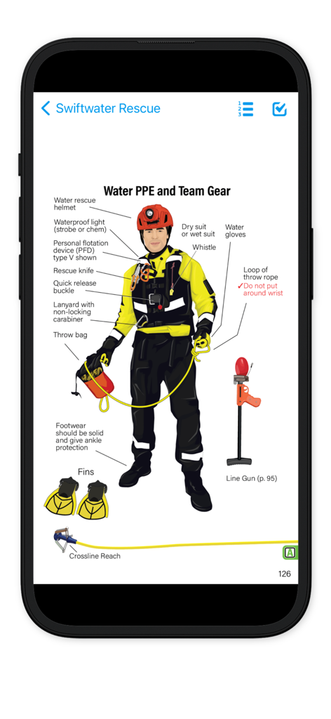 DRR Rescue - ラベル付きの急流レスキュー個人用保護具とチームギアのイラスト