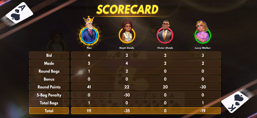 Spades Multiplayer - Um placar detalhado no aplicativo Spades Multiplayer mostrando lances, pontos e totais de rodada para quatro jogadores.