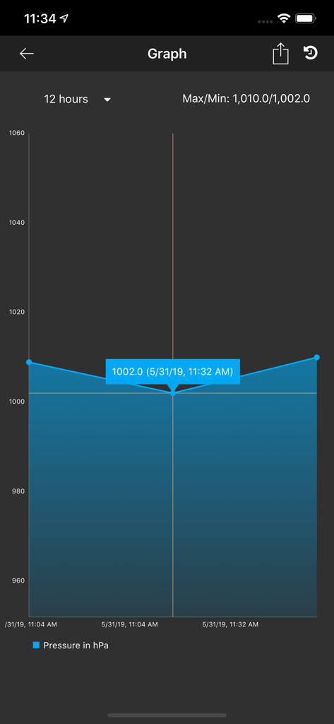Barometric pressure history graph showing atmospheric changes over 12 hours in the Barometer Plus app.