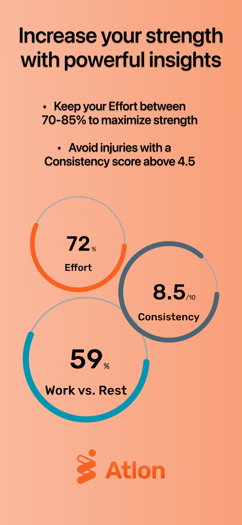 Interfaz de la aplicación Atlon que muestra el esfuerzo del entrenamiento, las puntuaciones de consistencia y las relaciones entre trabajo y descanso