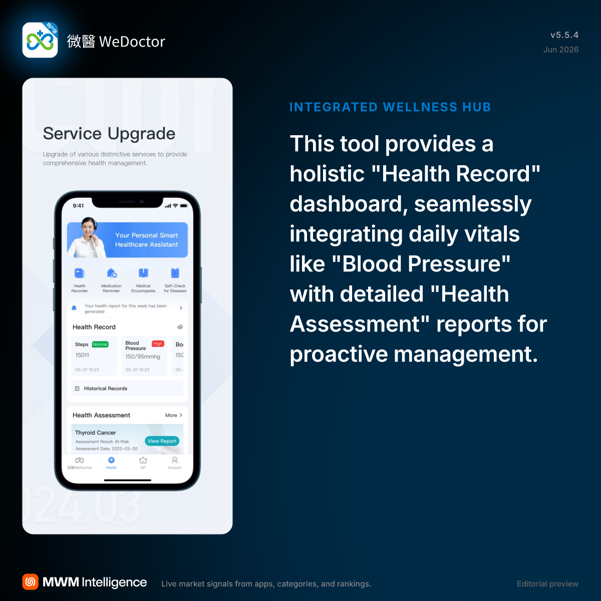 微醫 WeDoctor - Medical App | MWM