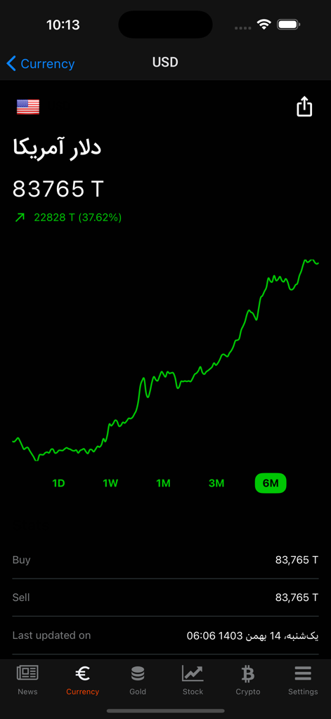 A line graph showing the six-month performance trend of the US Dollar to Toman exchange rate in the Mesghal app.