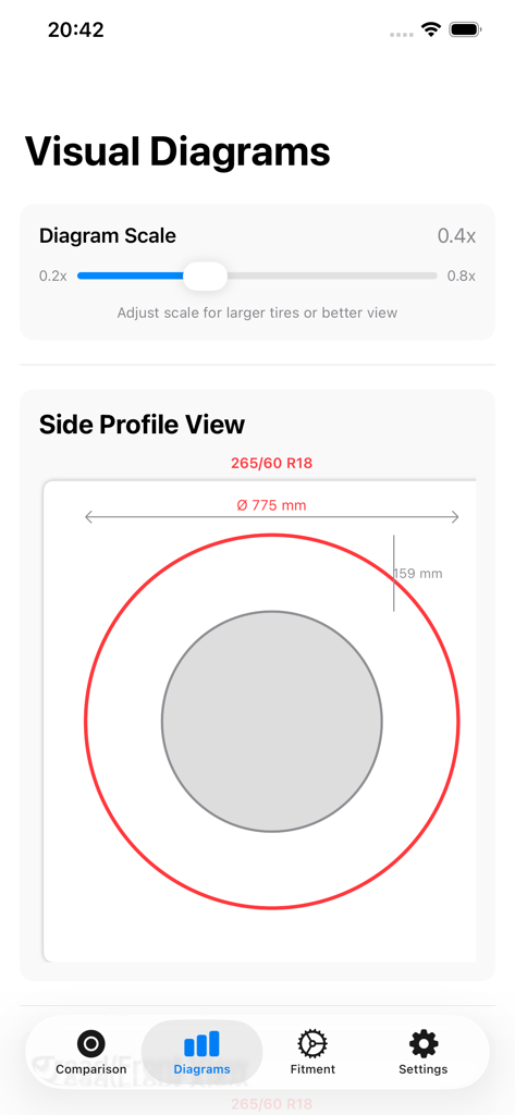 265/60 R18タイヤのタイヤ径とサイドウォール測定値を示す、サイドプロファイルの視覚的な図。
