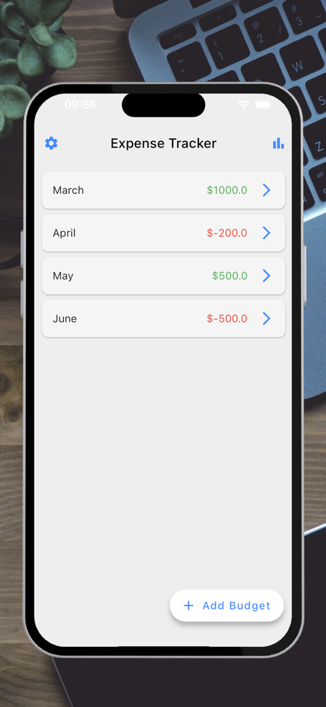 Eine monatliche Budgetliste, die Ausgabenbilanzen für März, April, Mai und Juni zeigt