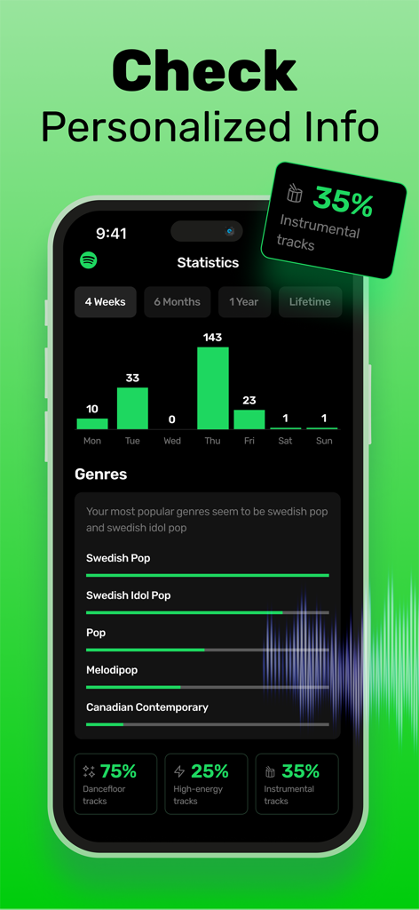 Stats for Spotify Music + - Interfaz de la aplicación mostrando estadísticas de escucha personalizadas de Spotify, incluyendo gráficos de actividad semanal, géneros principales y atributos de canciones