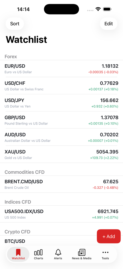 Swiss Forex - Swiss Forex app watchlist screen showing real time currency quotes and market data