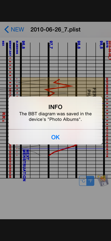 Basal Body Temperature Calc. - Un graphique de température basale avec une notification confirmant que le diagramme a été enregistré dans l'album photo