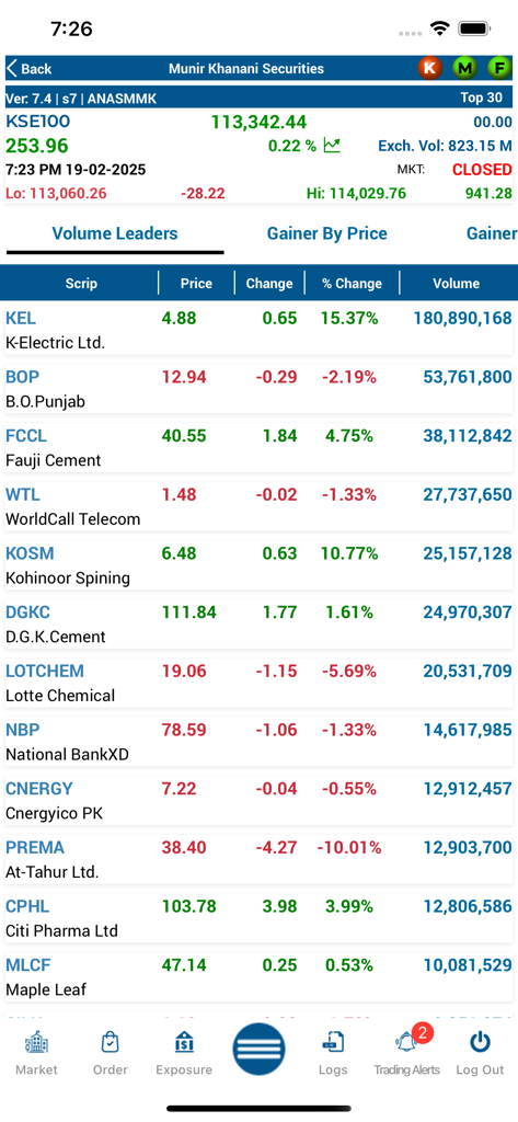 MMK Trade-iFlair - MMK Trade-iFlair mobile app showing KSE100 volume leaders and stock prices for the Pakistan Stock Exchange
