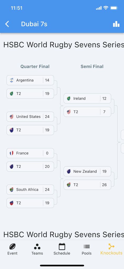 La aplicación Macoocoo muestra un cuadro de eliminatorias de torneo de rugby con los resultados de los partidos de cuartos y semifinales.