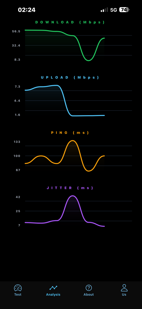 Pantalla de análisis de la aplicación Warp Speed que muestra gráficos de descarga, carga, ping y jitter