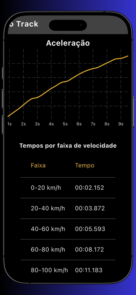 Aplicativo Teste de Velocidade GPS mostrando um gráfico de curva de aceleração e tempos de intervalo de velocidade em um iPhone.