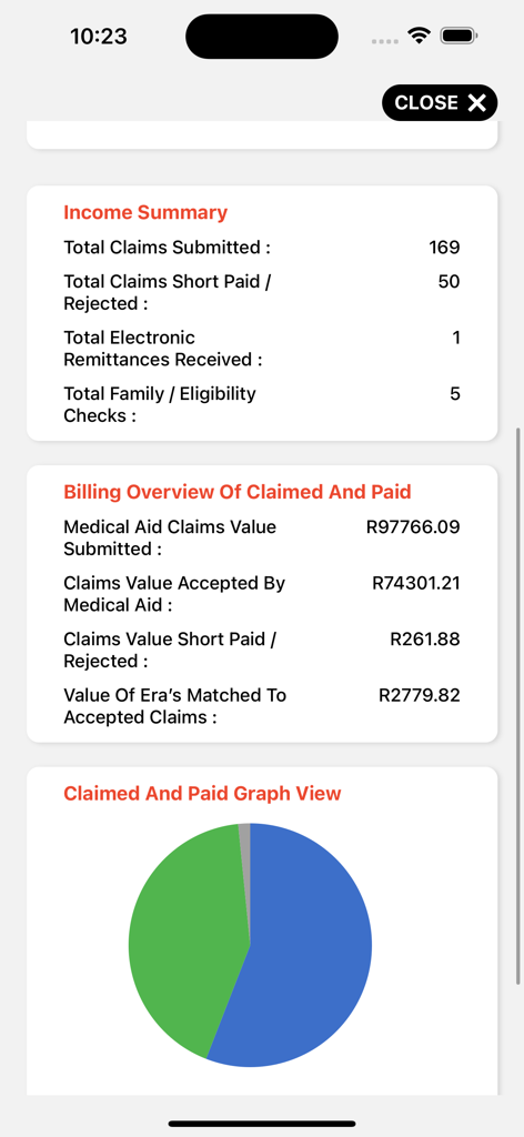 MedisConnect - A mobile dashboard screen from MedisConnect showing income summary, billing overview with financial values, and a pie chart representing claimed and paid data.