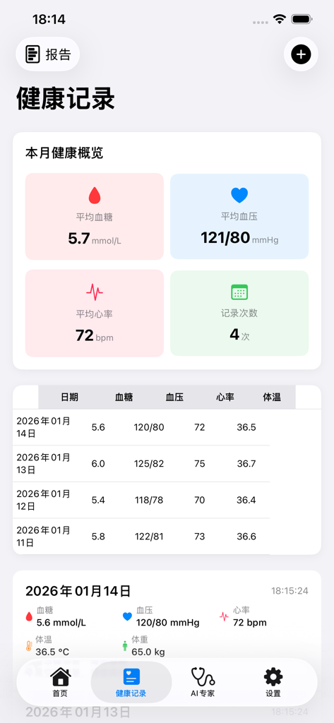 A health records dashboard displaying average blood sugar, blood pressure, heart rate, and daily log history for elderly care monitoring.