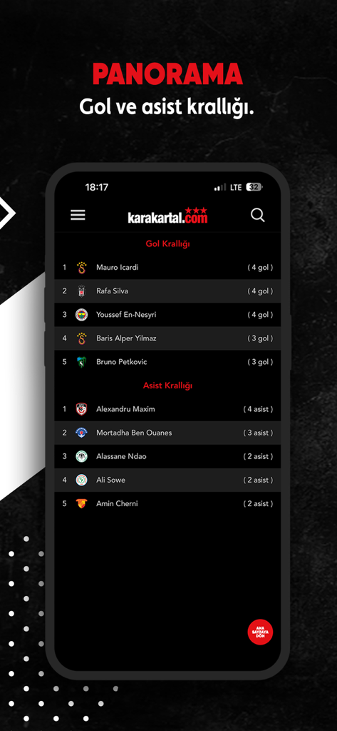 Karakartal App-Panorama-Bildschirm, der die Liste der besten Torschützen und Vorlagengeber zeigt