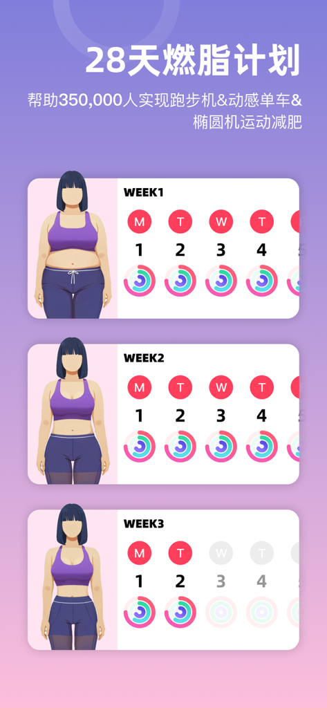 A 28-day fat burning plan interface showing weekly weight loss progress and activity rings.