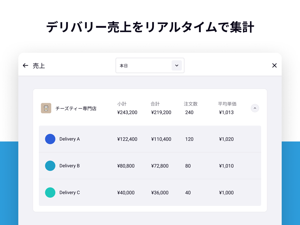 Orderly - Orderly app dashboard showing real-time delivery sales performance and order data across different platforms