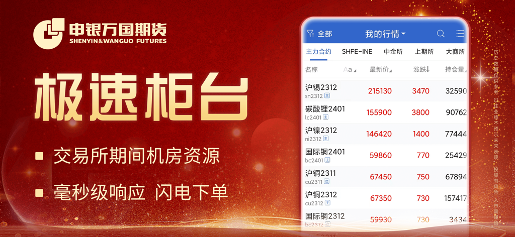 申银万国期货开户-期货钢铁煤炭价格资讯实时行情查询平台 - Shenyin Wanguo Futures app showing high-speed trading features and real-time market quotes.