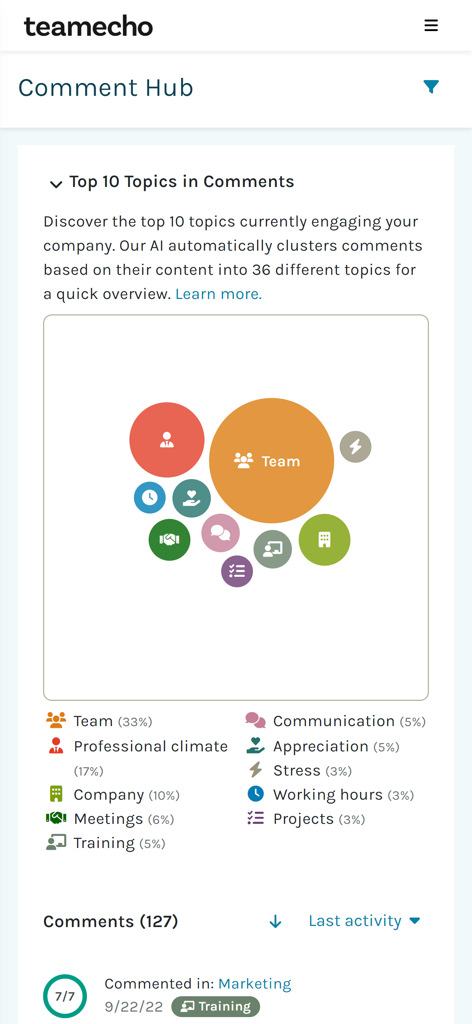 teamecho - Teamecho app Comment Hub showing an AI-powered bubble chart of top employee feedback topics like team and professional climate.