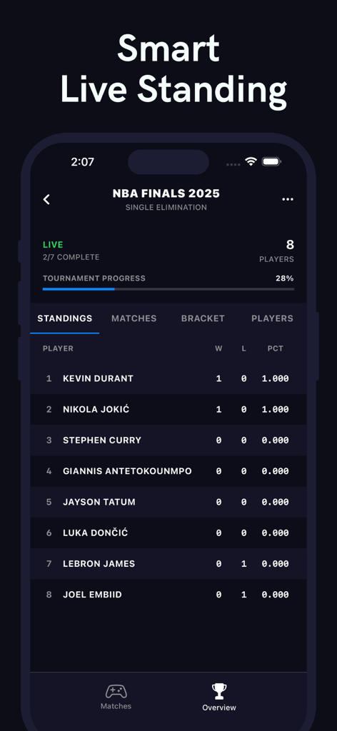 Pantalla inteligente de clasificaciones en vivo en la aplicación Bracket que muestra las clasificaciones de jugadores de las Finales de la NBA 2025 y el progreso del torneo.